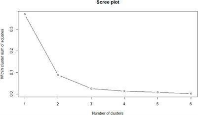 Impact of technology use on workforce performance and information access in the construction industry